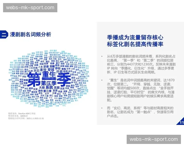 IP衍生内容开发能力成为平台核心竞争力组成部分