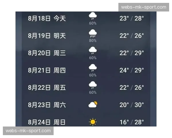伦敦天气预报：欧冠决赛日多云转晴，比赛时段温度适宜。